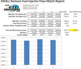 SIEMENS HI FLOW INJECTOR 220 LB/HR 2433CC 14MM